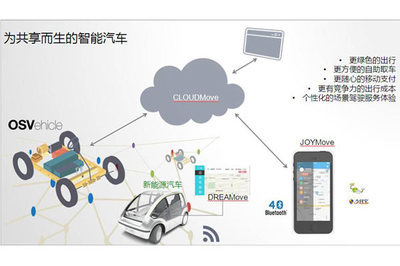 飛馳鎂物余濤 構(gòu)建智能汽車即服務(wù)的車聯(lián)生態(tài)與汽車租賃新光景